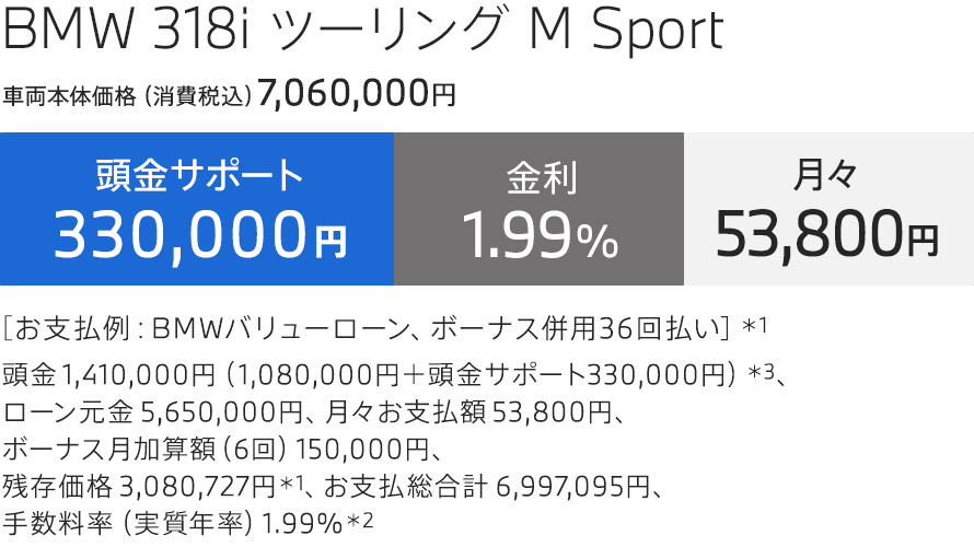 BMW 318i ツーリング M Sport お支払例